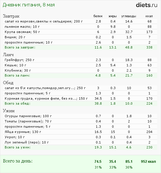 http://www.diets.ru/data/dp/2012/0508/468052.png?rnd=146
