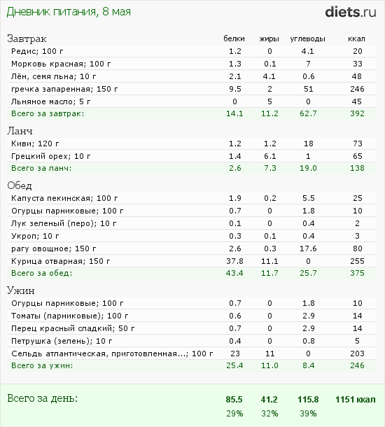 http://www.diets.ru/data/dp/2012/0508/472992.png?rnd=7358