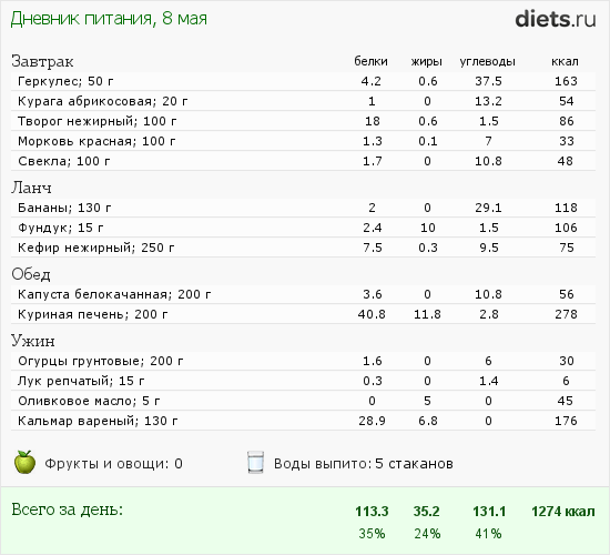 http://www.diets.ru/data/dp/2012/0508/506653.png?rnd=2652