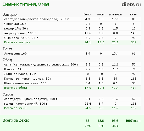 http://www.diets.ru/data/dp/2012/0508/508136.png?rnd=8688