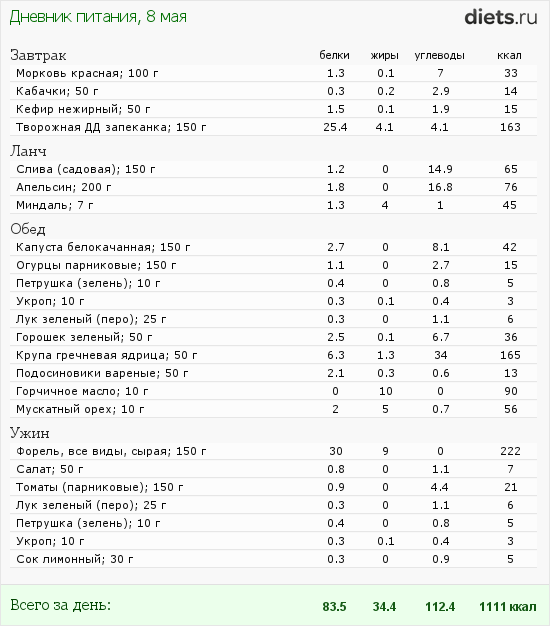 http://www.diets.ru/data/dp/2012/0508/510830.png?rnd=4612