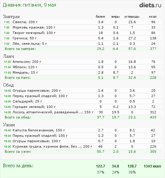 http://www.diets.ru/data/dp/2012/0509/432650.png?rnd=8867