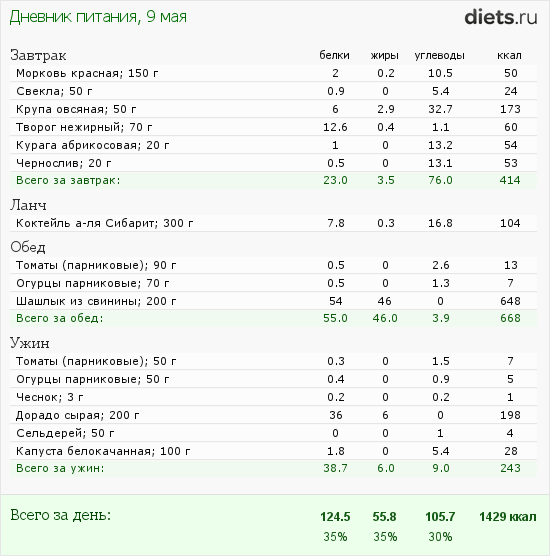 http://www.diets.ru/data/dp/2012/0509/440487.png?rnd=2844