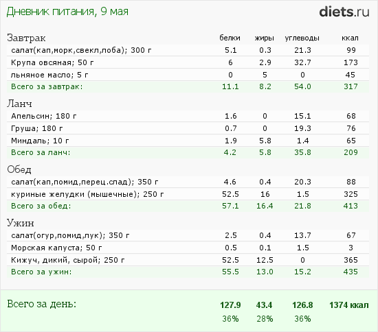 http://www.diets.ru/data/dp/2012/0509/444256.png?rnd=685