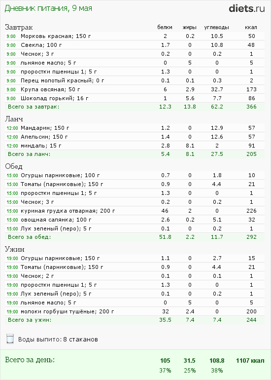 http://www.diets.ru/data/dp/2012/0509/455519.png?rnd=6957