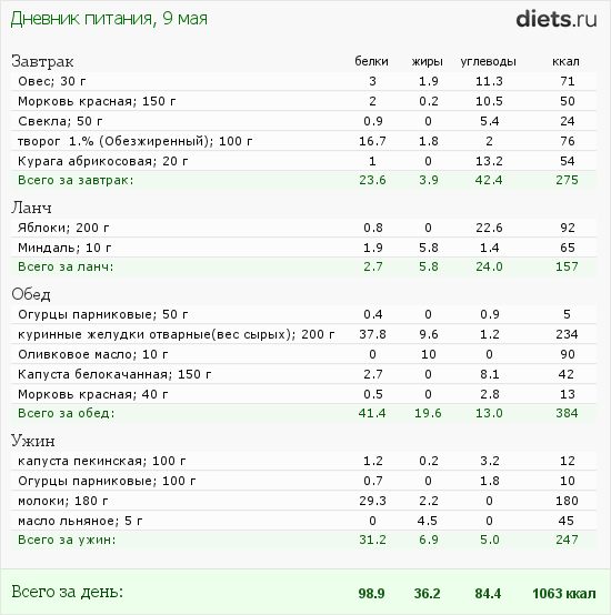 http://www.diets.ru/data/dp/2012/0509/456068.png?rnd=7226