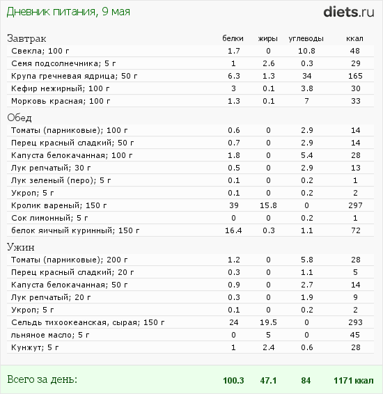 http://www.diets.ru/data/dp/2012/0509/495940.png?rnd=9313