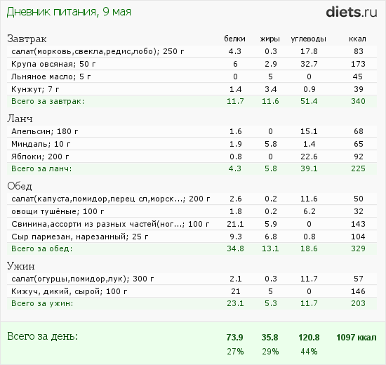 http://www.diets.ru/data/dp/2012/0509/508136.png?rnd=8362
