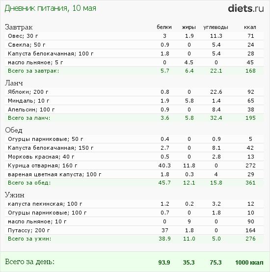 http://www.diets.ru/data/dp/2012/0510/456068.png?rnd=3593