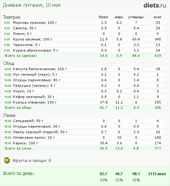 http://www.diets.ru/data/dp/2012/0510/458813.png?rnd=7858