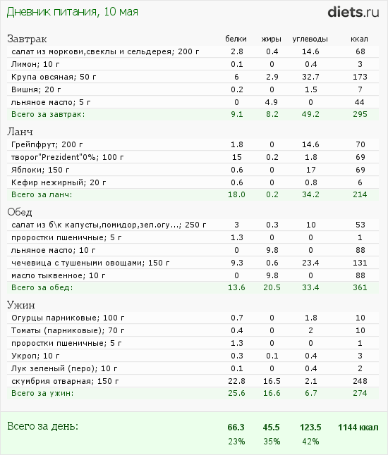 http://www.diets.ru/data/dp/2012/0510/468052.png?rnd=9089