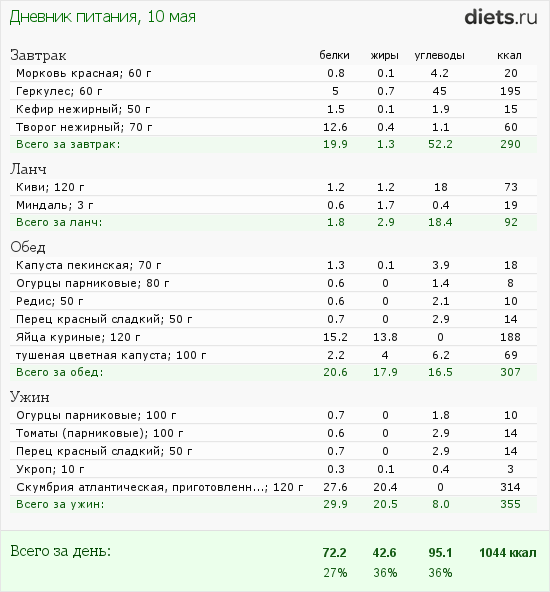 http://www.diets.ru/data/dp/2012/0510/472992.png?rnd=430