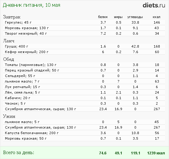 http://www.diets.ru/data/dp/2012/0510/495681.png?rnd=9361