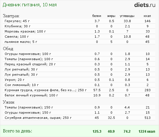 http://www.diets.ru/data/dp/2012/0510/495940.png?rnd=9961
