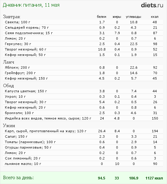 http://www.diets.ru/data/dp/2012/0511/362911.png?rnd=9383