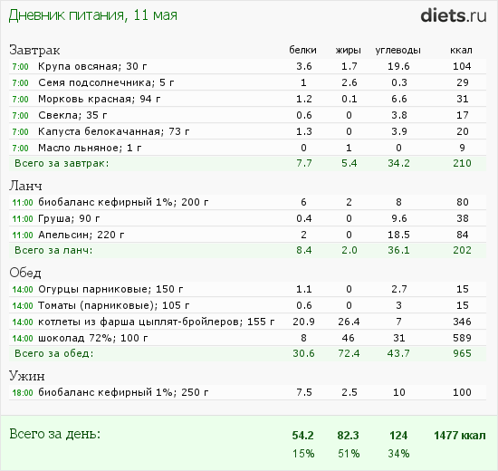 http://www.diets.ru/data/dp/2012/0511/422982.png?rnd=2247