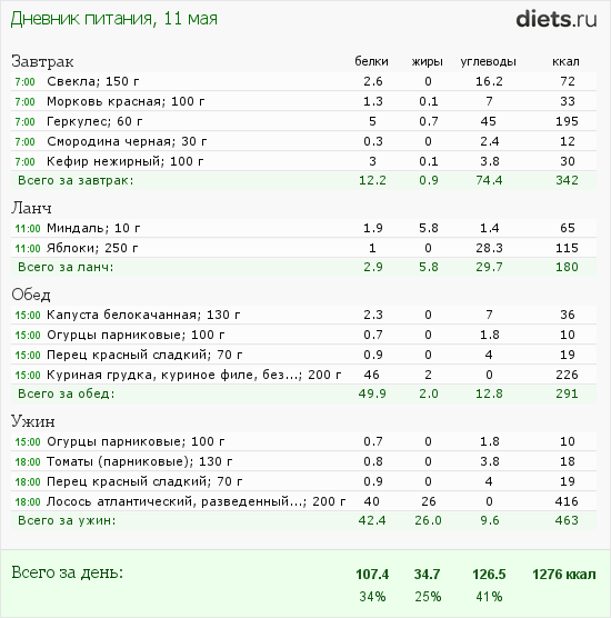 http://www.diets.ru/data/dp/2012/0511/432650.png?rnd=7100
