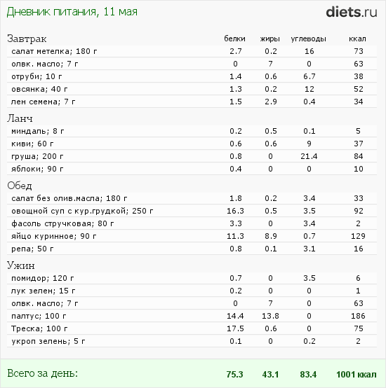 http://www.diets.ru/data/dp/2012/0511/442327.png?rnd=4832
