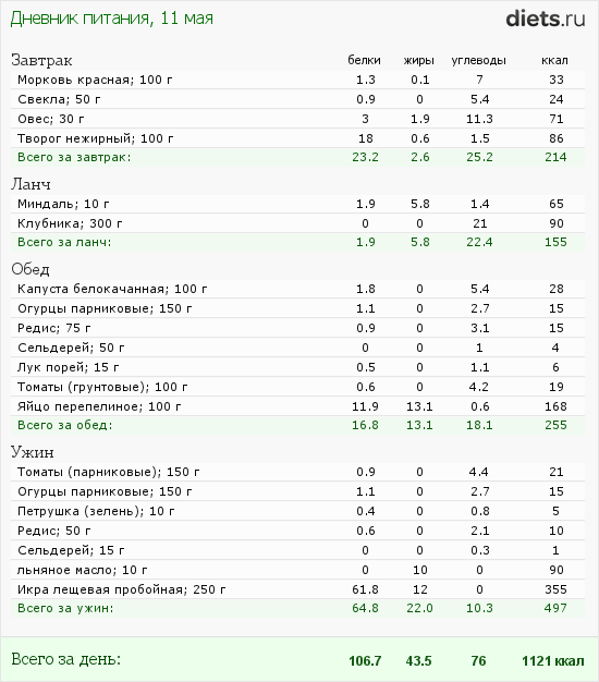 http://www.diets.ru/data/dp/2012/0511/447310.png?rnd=8226