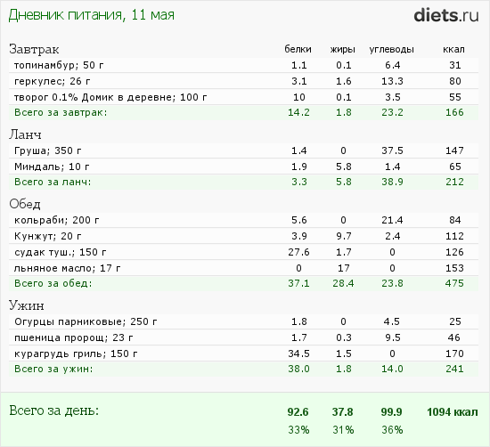 http://www.diets.ru/data/dp/2012/0511/451321.png?rnd=6934