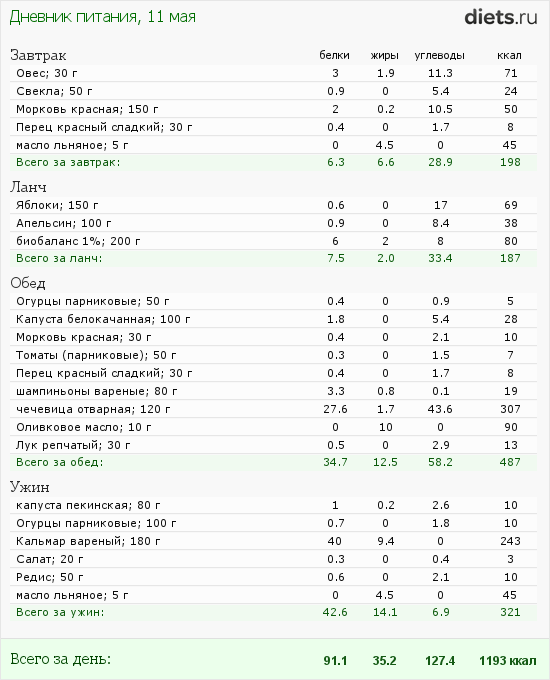 http://www.diets.ru/data/dp/2012/0511/456068.png?rnd=8570
