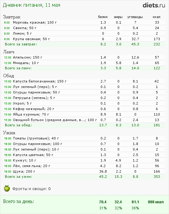 http://www.diets.ru/data/dp/2012/0511/458813.png?rnd=1236