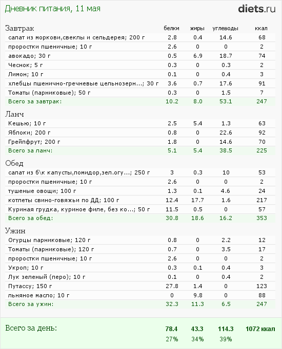 http://www.diets.ru/data/dp/2012/0511/468052.png?rnd=2188