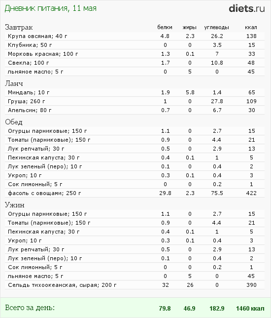 http://www.diets.ru/data/dp/2012/0511/495940.png?rnd=2174