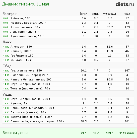 http://www.diets.ru/data/dp/2012/0511/496723.png?rnd=2292
