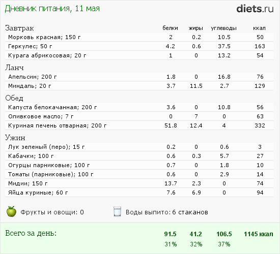 http://www.diets.ru/data/dp/2012/0511/506653.png?rnd=6314