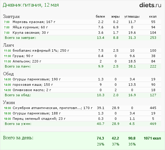 http://www.diets.ru/data/dp/2012/0512/422982.png?rnd=6818