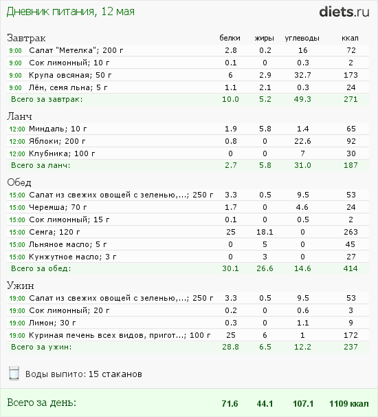 http://www.diets.ru/data/dp/2012/0512/441259.png?rnd=2193