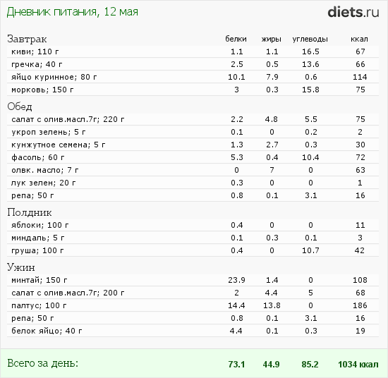http://www.diets.ru/data/dp/2012/0512/442327.png?rnd=931