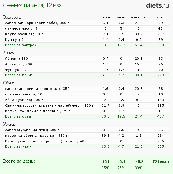 http://www.diets.ru/data/dp/2012/0512/444256.png?rnd=422