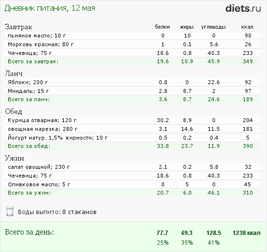 http://www.diets.ru/data/dp/2012/0512/447182.png?rnd=1038