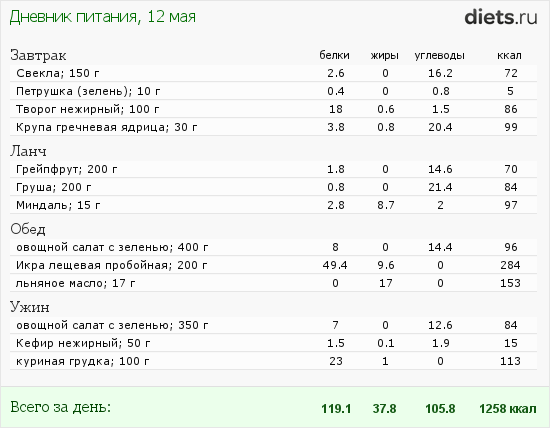 http://www.diets.ru/data/dp/2012/0512/447310.png?rnd=6498