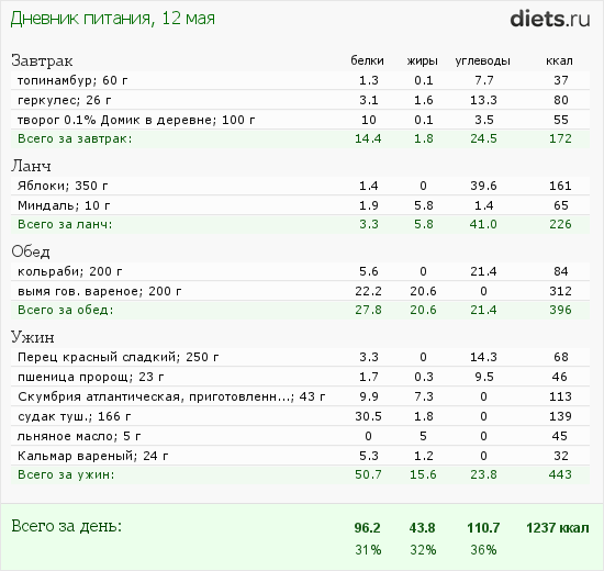 http://www.diets.ru/data/dp/2012/0512/451321.png?rnd=4318