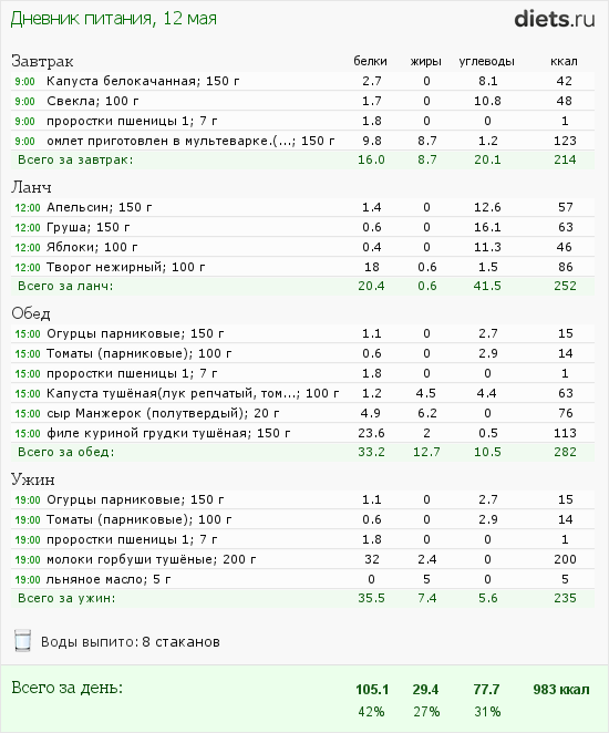 http://www.diets.ru/data/dp/2012/0512/455519.png?rnd=8459