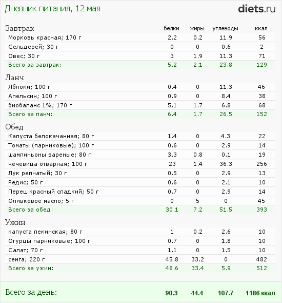 http://www.diets.ru/data/dp/2012/0512/456068.png?rnd=664
