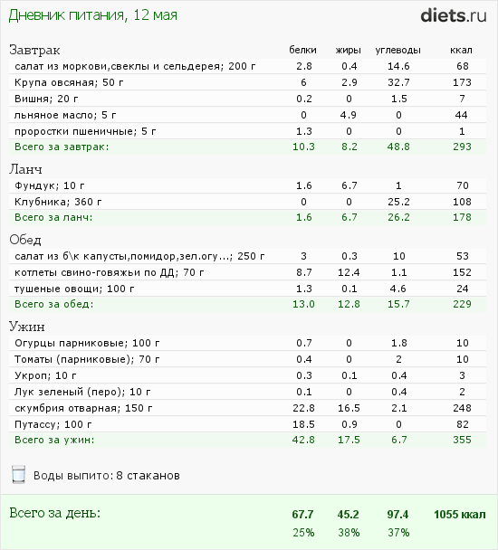 http://www.diets.ru/data/dp/2012/0512/468052.png?rnd=6103
