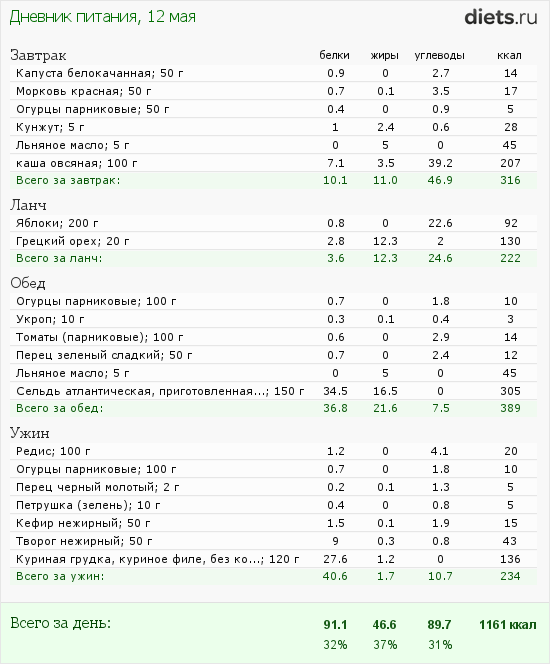 http://www.diets.ru/data/dp/2012/0512/472992.png?rnd=1804