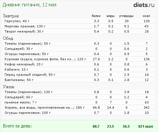 http://www.diets.ru/data/dp/2012/0512/495681.png?rnd=695