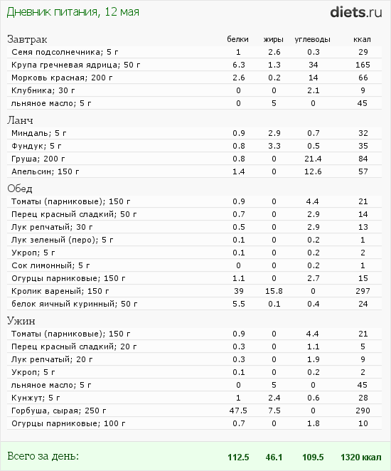 http://www.diets.ru/data/dp/2012/0512/495940.png?rnd=8343