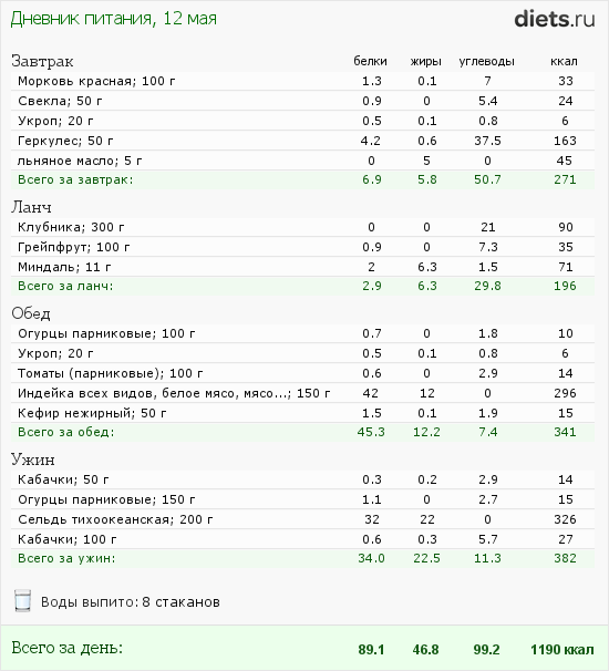 http://www.diets.ru/data/dp/2012/0512/509947.png?rnd=5831