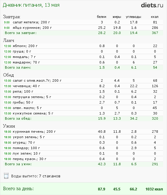 http://www.diets.ru/data/dp/2012/0513/442327.png?rnd=1431