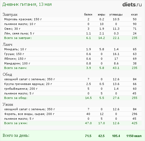 http://www.diets.ru/data/dp/2012/0513/447310.png?rnd=2655
