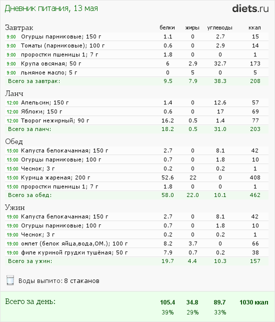 http://www.diets.ru/data/dp/2012/0513/455519.png?rnd=3912