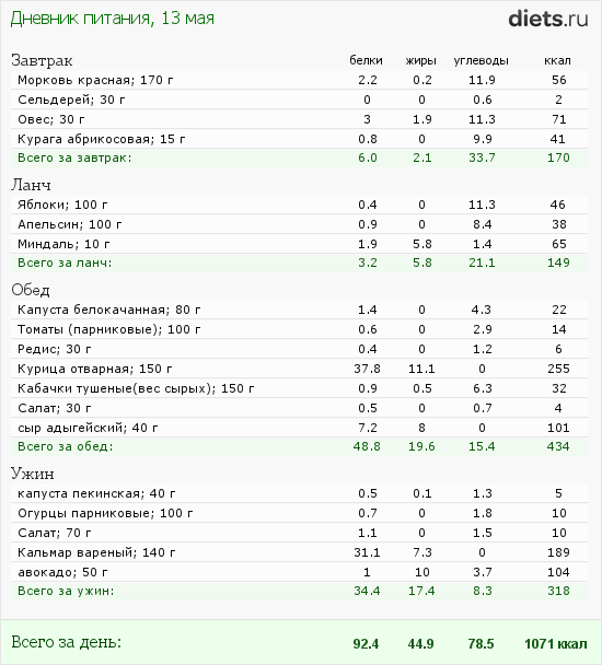 http://www.diets.ru/data/dp/2012/0513/456068.png?rnd=2656