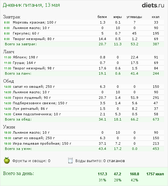 http://www.diets.ru/data/dp/2012/0513/456418.png?rnd=7903