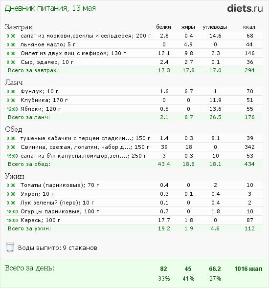 http://www.diets.ru/data/dp/2012/0513/468052.png?rnd=2374